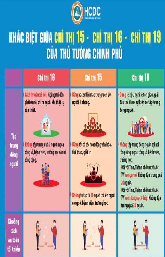 Công văn Về việc áp dụng biện pháp phòng chống dịch COVID-19 trên địa bàn tỉnh Đắk Lắk